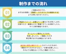 更新簡単！格安＆高品質なホームページを作成します 最短即日！強SEO＆簡単に更新できるWordPressで制作 イメージ5