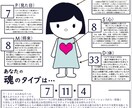 自己肯定感を上げます|才能+得意エネルギー伝えます 適職診断｜貴方だけの才能の地図！鑑定書にしてお届けします。 イメージ9