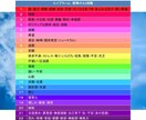 リピーター様専用 回避依存のコーチングます 回避依存の彼、不安型克服の方 コーチング致します。 イメージ5