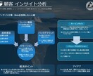 失敗しない！SEOに強いHP企画制作相談承ります SEOは完全成果報酬のみで請け負ってきたからこそ自信あり イメージ7