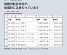 Webサイトの情報収集を自動化します 毎朝の転記30分が、始業時には終わっています イメージ1