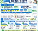 介護施設向け）現場の意見集計Excelを提供します QRスマホ入力オプション対応！自動集計・議事録反映 イメージ3