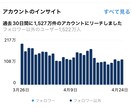 バズるインスタ運用教えます インスタ運用で大切な【シグナルをためるには】 イメージ3
