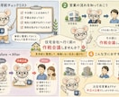 元住宅営業が見学前に作戦会議します 元住宅営業がリアル目線で中立にアドバイス! イメージ1