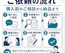 令和8年業務改善助成金申請書類を社労士が作成します 実績30件超｜社労士が申請可否の確認から事業計画までサポート イメージ3