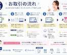 個人・小規模法人向け！全丸投げOK記帳代行します 会計事務所24年のベテランがスピード対応！（1仕訳30円） イメージ2