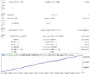 FX関連通貨ペアの約10年分過去データを提供します 検証をすれば、優位性の可視化ができる。 イメージ2