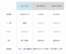 マーケティング会社が売上に繋がるLP制作します 顧客実績600社突破！（ココナラ外部） イメージ2