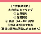 ブログ記事を作成します 読みやすい記事を作成します　修正2回無料 イメージ3