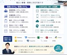 システム開発相談を承ります 要件整理から対応します 業務に合うシステム化の方向性を整理します イメージ5