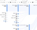 検索、広告、YouTubeの効果見える化します 貴社の取り組んだ施策きちんと把握できていますか？ イメージ5