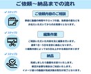 YouTube動画編集します YouTube向け動画編集をいたします。 イメージ1