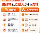医療・介護施設のホームページを診断します 現役作業療法士が家族・現場・経営の3視点で改善提案 イメージ5