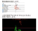 MT5 VIX(恐怖指数)をチャートへ表示します パラメーターの閾値で文字色を変更し警告表示！ イメージ5