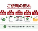 Excel管理をAccess業務システム化します 入力・検索・帳票作成を使いやすくまとめます イメージ5