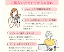 女性向けKindle電子書籍表紙をデザインます 本文やコンセプトを丁寧に伺い、読者に届く表紙をご提案します イメージ7