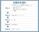 シンプル・見やすい簡易地図デザインします 修正無制限！ショップカード、名刺、HPなどで活用できます！ イメージ2