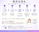 UTAGE構築代行で売れる販売導線作ります アフターフォローOK！ファネル構築全部します！毎月運用経験有 イメージ8