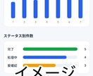 顧客管理アプリを作ります（Android対応）ます 初めてのアプリ相談も歓迎します イメージ4