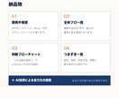 属人化した業務、わかりやすい手順書にまとめます 雑なメモや口頭の説明から、誰でも動ける手順書を作ります イメージ3