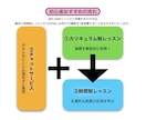 DTMを使用した曲の作り方をマンツーマンで教えます 「DTMレッスン」ランキング1位 イメージ3