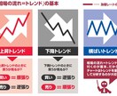 パパリーマンでも出来る、副業FXを教えます まずは勝ちパターンを見つける前に相場の癖を身につけよう！ イメージ4