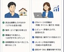 現役スーパーホストが民泊開業・集客の相談に乗ります 1時間ビデオ相談。事前にページを拝見し具体的にアドバイス イメージ2