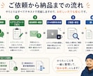 システム開発前の要望を整理します あなたの言葉をお客様・開発者双方に伝わる資料にします イメージ3