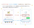 愛犬ちゃんのイラストLINEスタンプを作成します ペットをキャラクター化したLINEスタンプを作成しましょう☆ イメージ6