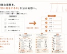 新人アルバイト向けの店舗マニュアルを制作します バラバラな業務を「見て動ける」資料に整理 イメージ4