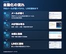 AIで予約メールを読み取りLINEに通知します メールの転記と見落としをなくす|宿泊施設で本番運用中 イメージ2