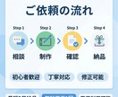 SNS用アイコン・プロフィール画像作成します SNS用オリジナルアイコン作成します イメージ3