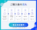 原稿丸投げOK｜資料をブラッシュアップします 内容や目的に合わせて、読み手に伝わりやすい資料へ整えます。 イメージ6