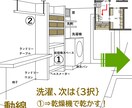 注文住宅の間取り&空間デザイン(op)を提案します 住んでから後悔したくない間取りを描きます。(修正は5回迄可) イメージ4