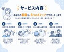 プロが転職活動を内定までフルサポートします 自己分析・応募書類・面接対策まで｜転職活動をまるごとサポート イメージ3