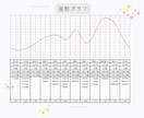 あなただけの鑑定書を作成、7枚セットでお届けします 知りたかった“自分”と“運勢”まるごと見える化！完全解析！ イメージ5
