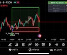 TradingViewのインジ制作します あなた独自の手法を形に！サイン点灯からバックテストまで自動化 イメージ1