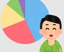 資産運用の相談にのります 保険・投資商品を売らないFPの安心相談…『資産運用』 イメージ4