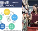 新規販路拡大に困っていませんか？営業代行します 地域の食品メーカー様の都心への新規販路拡大をお手伝いします。 イメージ6