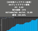 金のポートフォリオ【5つの戦略】をお渡しします AIを使ってプロが作成した金（GOLD）戦略をそのままご提供 イメージ5