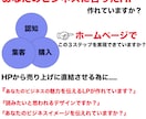 wordpressの完全オリジナルHPお作りします 完全オリジナルHPを低価格でご提供！！ イメージ3