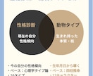 性格診断×動物タイプで本質を徹底診断します 本質・対人・お金の価値観までわかります！ イメージ2