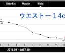 ダイエットの最適解　1年で-10kgの秘密教えます 1年でたった10kg？と思った方こそ見て欲しい痩せ習慣 イメージ4