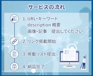 SEO外部対策 DADR40-50からリンクします 店舗集客のseo対策検索上位を狙う被リンクを提供 イメージ3