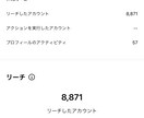 ターゲットに刺さるアカウントの作り方を教えます ◎期間限定価格／1ヶ月で1000フォロワー増のアルゴリズム イメージ2