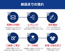クリック率向上に直結するWEB画像を制作します スピーディーかつ丁寧な対応、修正回数無制限で高品質をご提供！ イメージ2