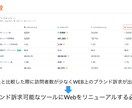 Web集客・成果最大化の対策を提案・実行致します 集客、売上のお悩み解決！各種実務も任せられるコンサル！ イメージ8