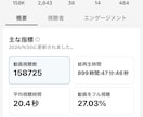 Instagramの丸投げフル運用行います 月250万リーチの万アカ保持者がInstagram運用します イメージ8
