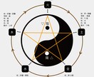 四柱推命/子平命理学で占います 四柱推命/子平命理学で貴方の持って生まれた運勢を診断します イメージ2