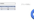 物販に特化した【在庫管理表】を販売します のび太でも使えて管理できる！！ イメージ3